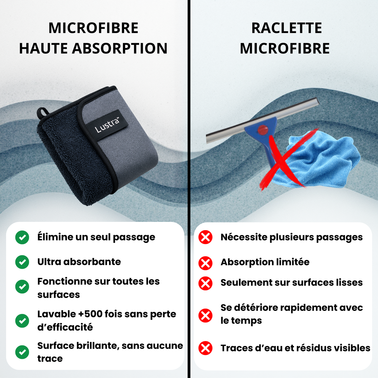 Lustra™ Serviette Microfibre Haute Absorption