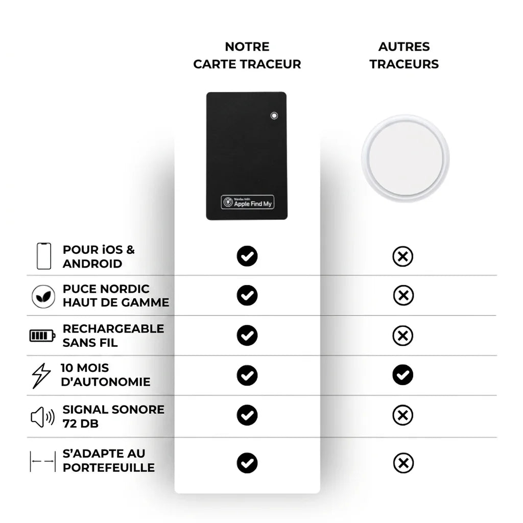 Carte Traceur 3.0 — Apple & Android