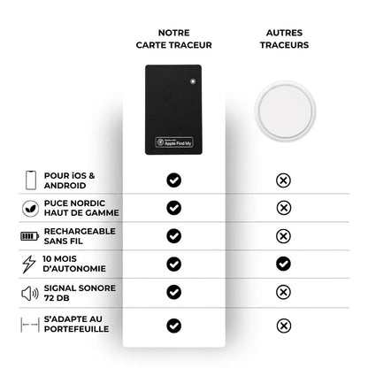 Carte Traceur 3.0 — Apple & Android
