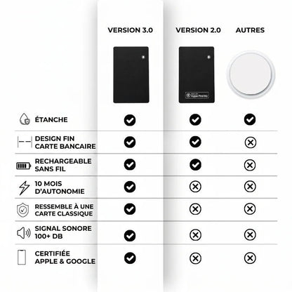 Carte Traceur 3.0 — Apple & Android